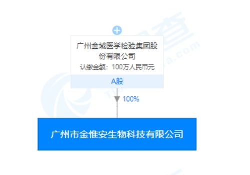 金域醫(yī)學(xué)旗下金惟安天賦基因檢測(cè)產(chǎn)品引爭(zhēng)議 一滴唾液能否預(yù)測(cè)兒童未來(lái)？