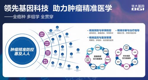 華大基因攜手互聯網，基因檢測產品閃耀2023深圳CEIVD展會，引領療養新趨勢