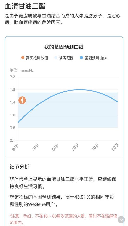 基因檢測迅猛發展 微基因突破“芯”技術，構建基因健康管理新生態