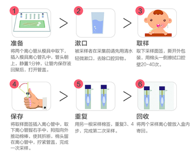 兒童基因檢測 探索潛能還是教育捷徑的幻象？