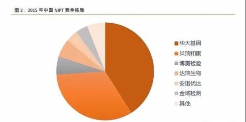 從遍地蠻荒到枝繁葉茂 中國(guó)基因檢測(cè)簡(jiǎn)史