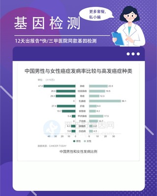 山西忻州忻府區(qū)基因檢測服務指南 機構選擇與項目解析