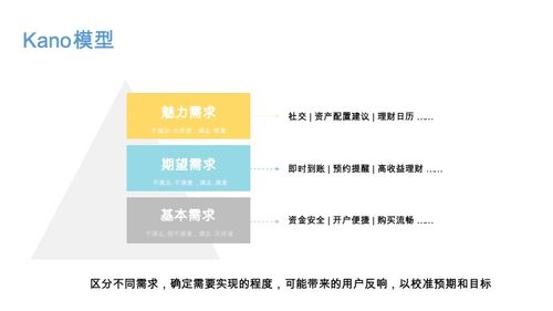 當(dāng)金融遇見(jiàn)互聯(lián)網(wǎng) 產(chǎn)品經(jīng)理視角下的社會(huì)經(jīng)濟(jì)咨詢服務(wù)創(chuàng)新